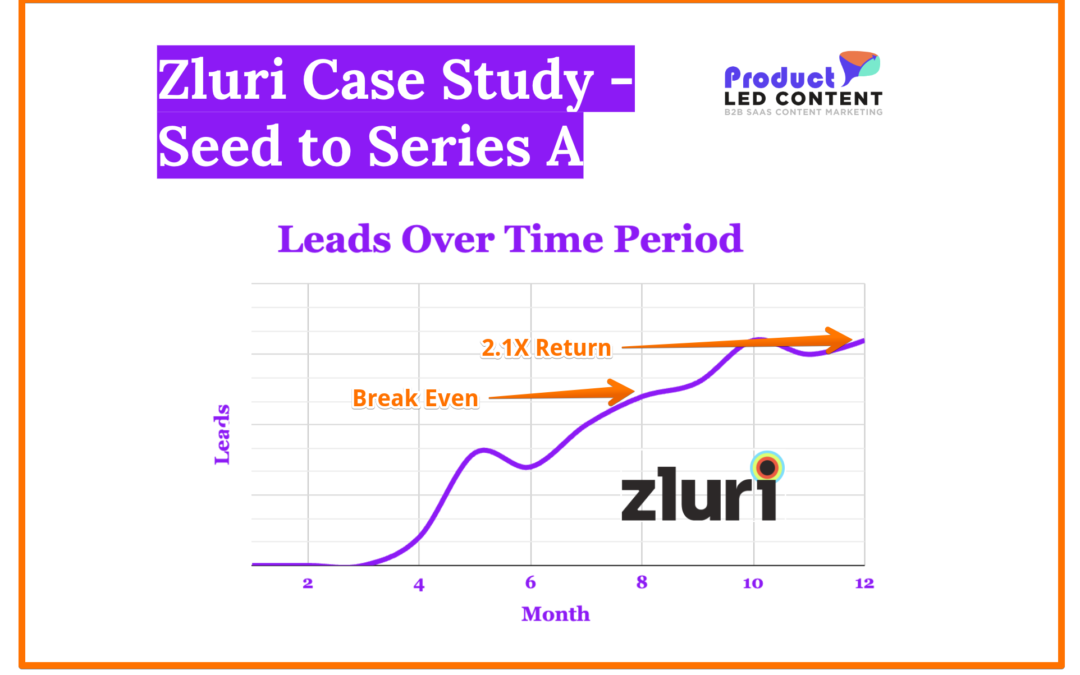 zluri partnership with product led content marketing